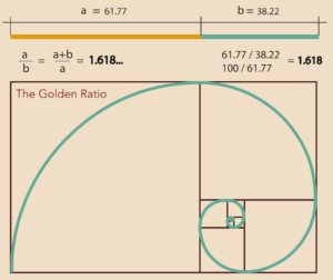 the golden ratio